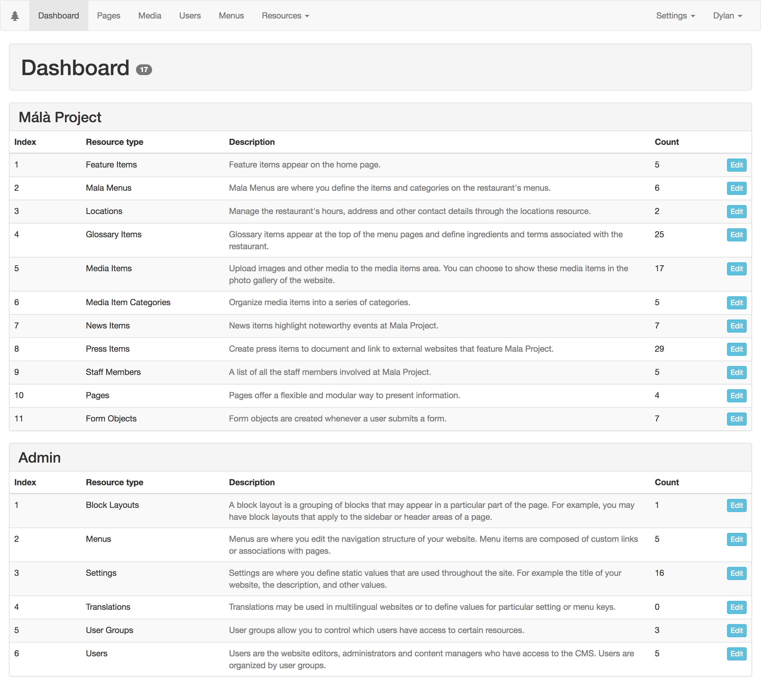 Mala Project admin dashboard
